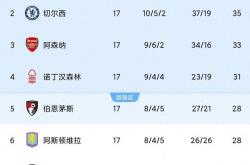 开云体育网页版入口-曼联不敌狼队，联赛排名下滑