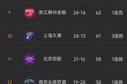 开云体育亚洲官网-辽宁男篮再胜山西队，领先积分榜