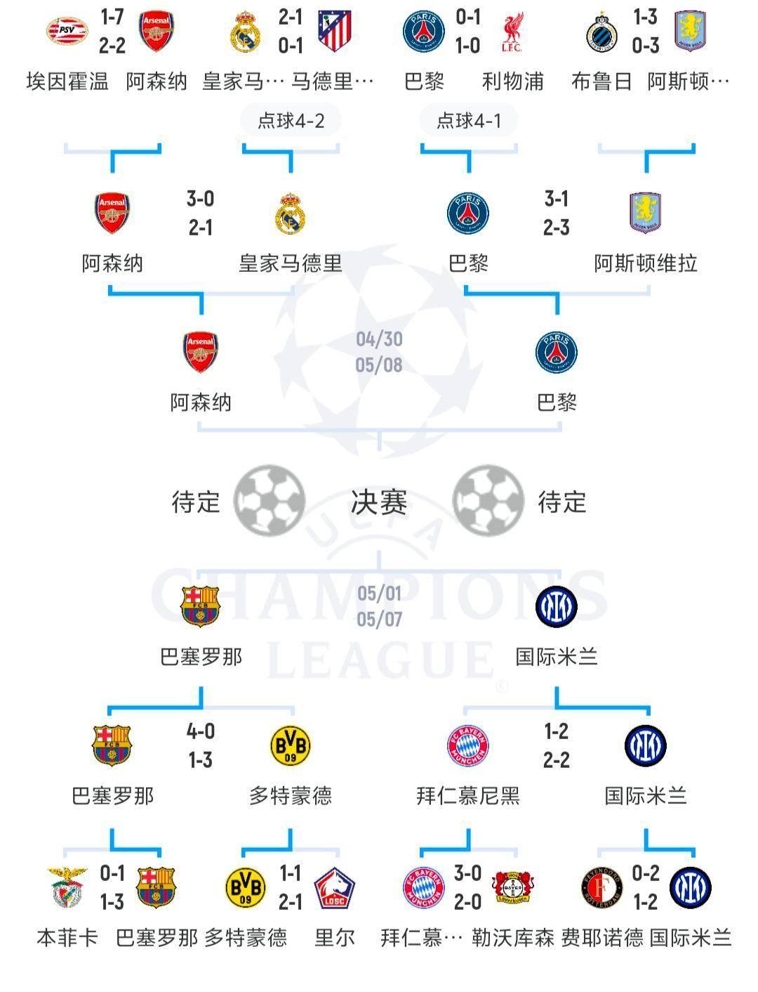 关于欧国联赛赛程紧张，球队备战各具特色的信息