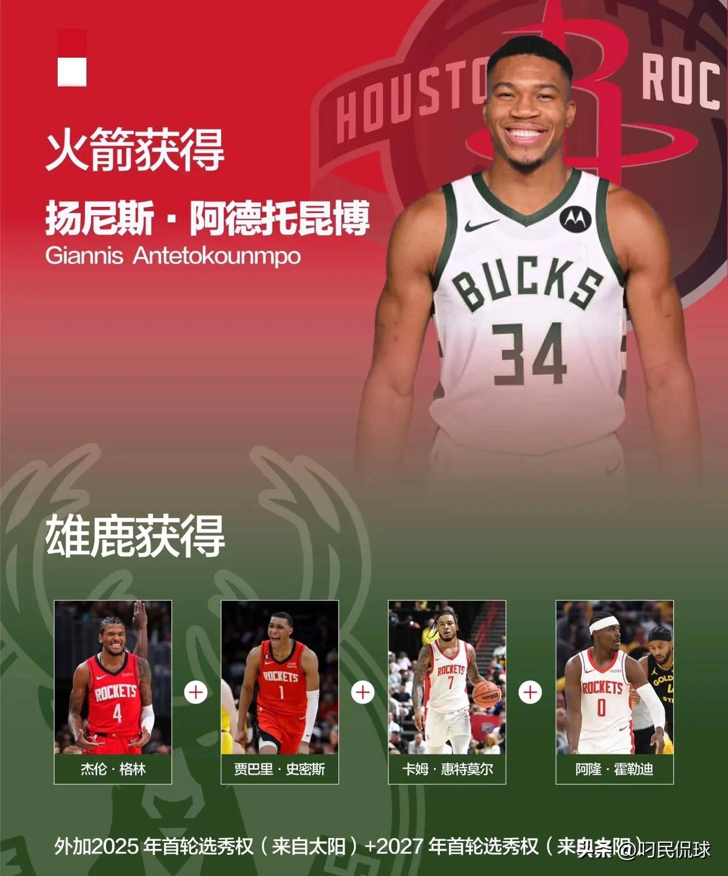 新赛季首月MVP揭晓，字母哥、霍乐迪竞争激烈的简单介绍
