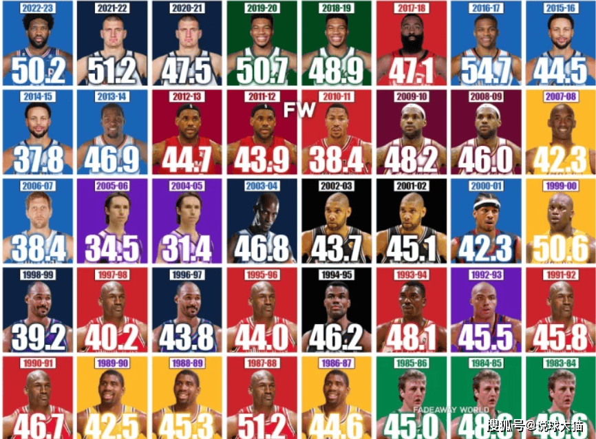 谁是最强MVP？詹姆斯、字母哥、霍乐迪三强争夺的简单介绍