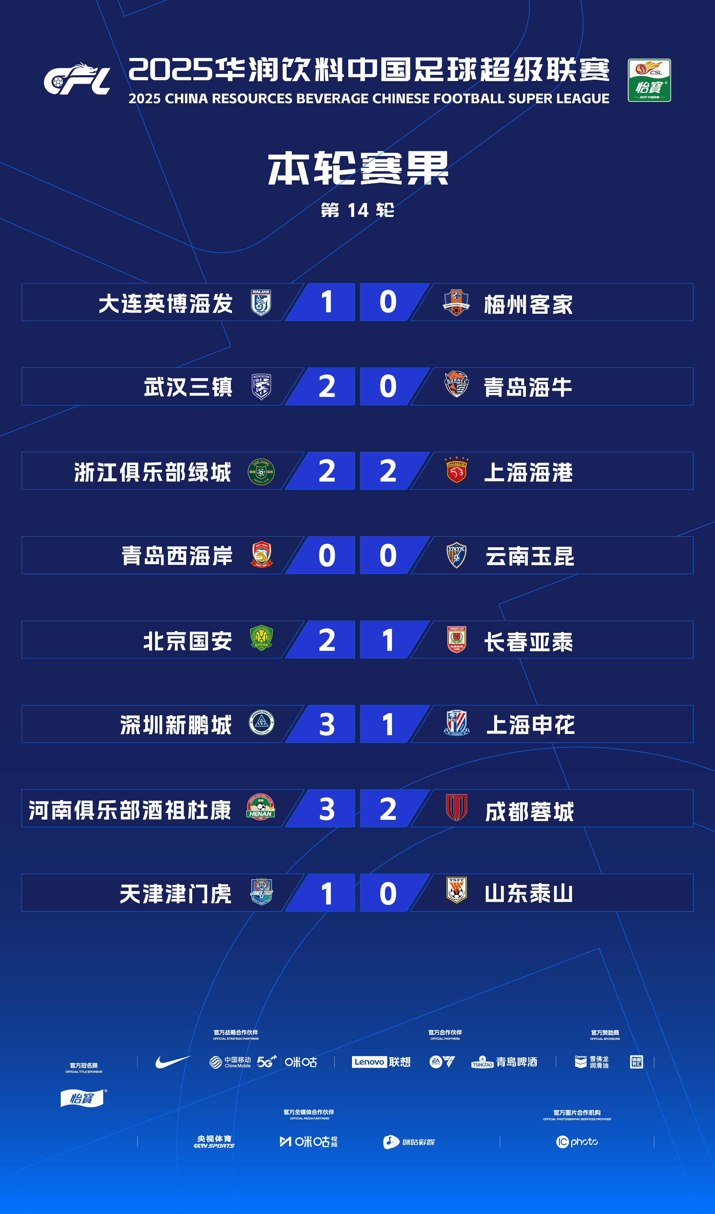 关于广州恒大胜江苏苏宁，稳坐榜首位置的信息