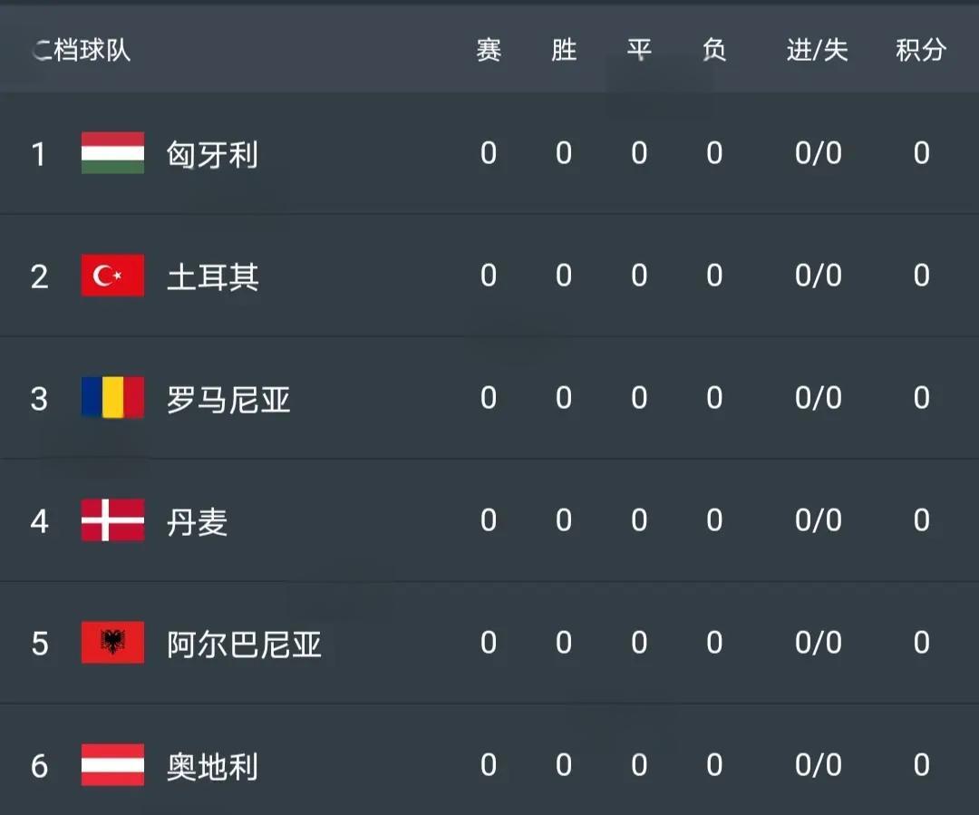 卢森堡备战乌克兰,欲擒对手,争取欧锦赛资格 卢森堡备战乌克兰,欲擒对手,争取欧锦赛资格